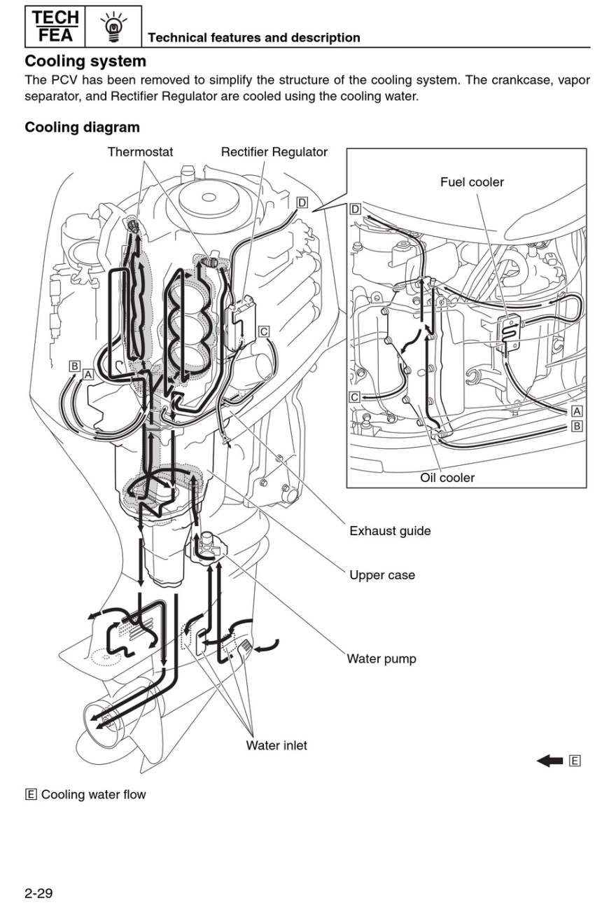 Picture of: Cooling System; Cooling Diagram – Yamaha FF Service Manual