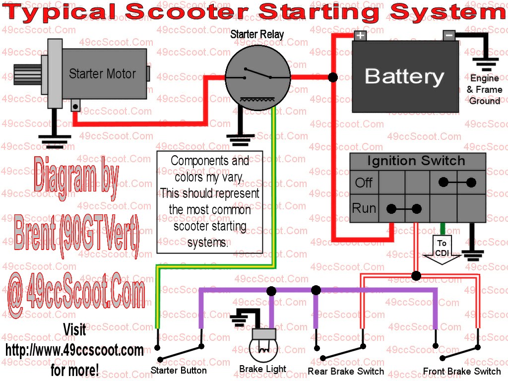 Picture of: My Wiring Diagrams  ccScoot