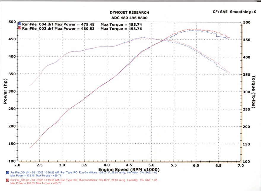 Picture of: results part II – Page  – LSTECH – Camaro and Firebird Forum