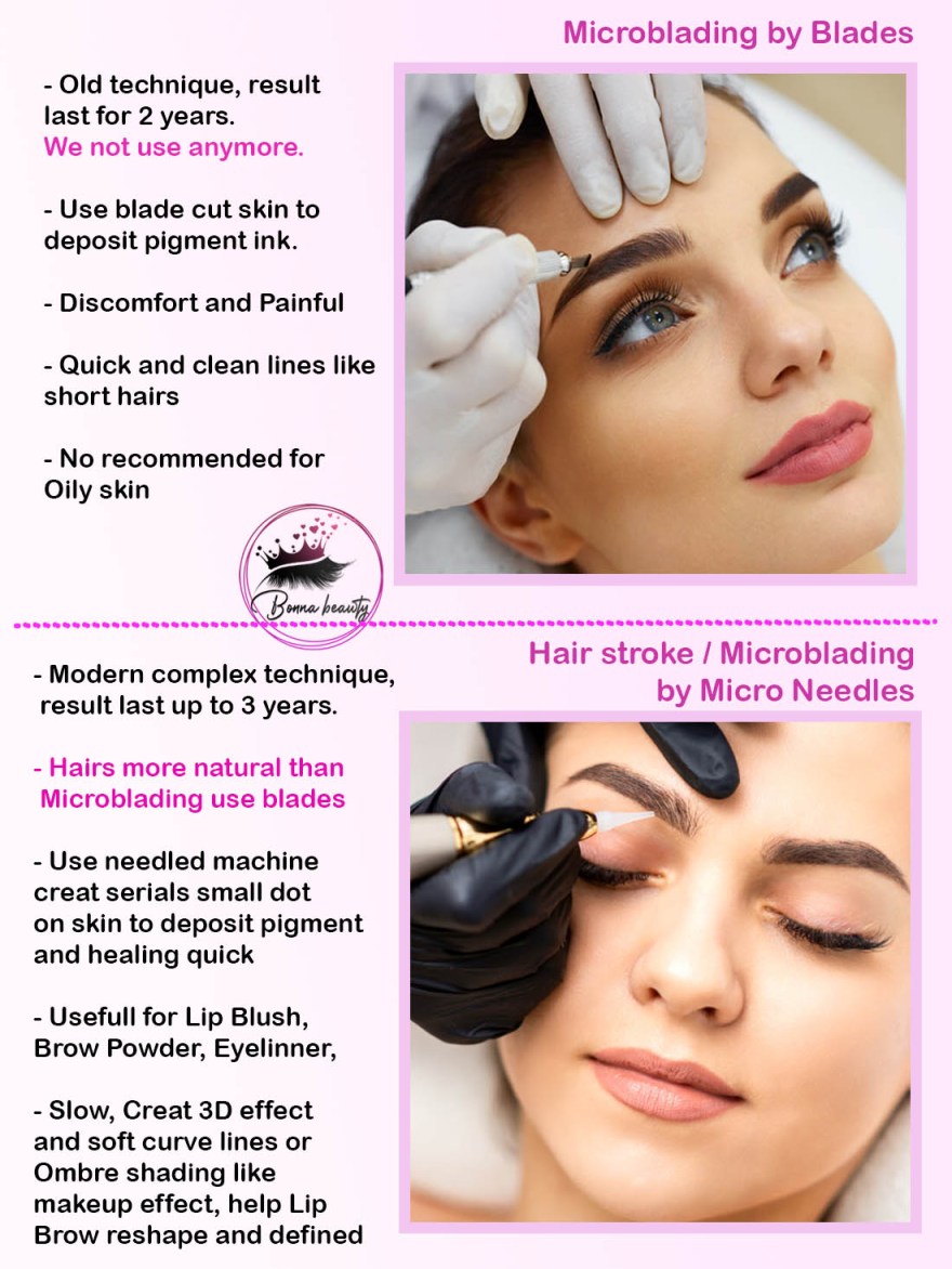 Picture of: What Is Brows Microblading Or Micro/nano Hair Stroking? What